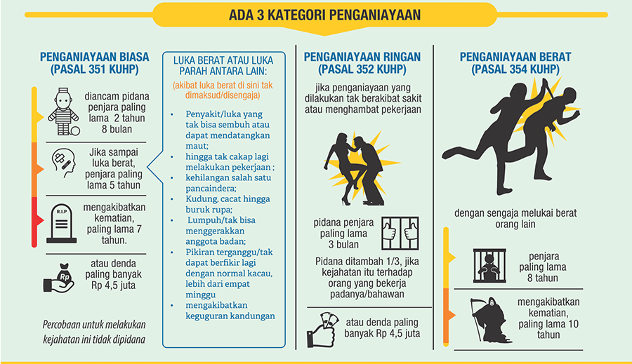 Dipukul Orang? Tenang Siapkan Data Ini Simak Denda Pidananya